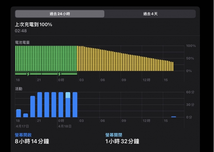 iPad Pro 2018耗電異常