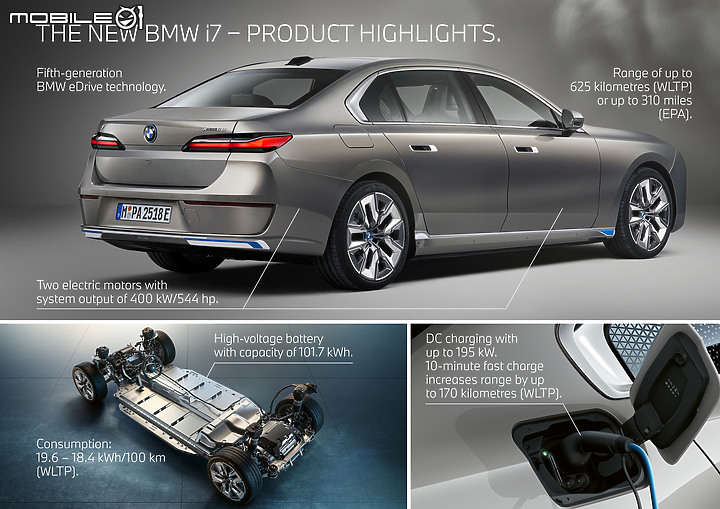 【重磅新車】BMW大改款7系列/電動版i7同步登場，內在科技、外觀設計均有突破性進化！