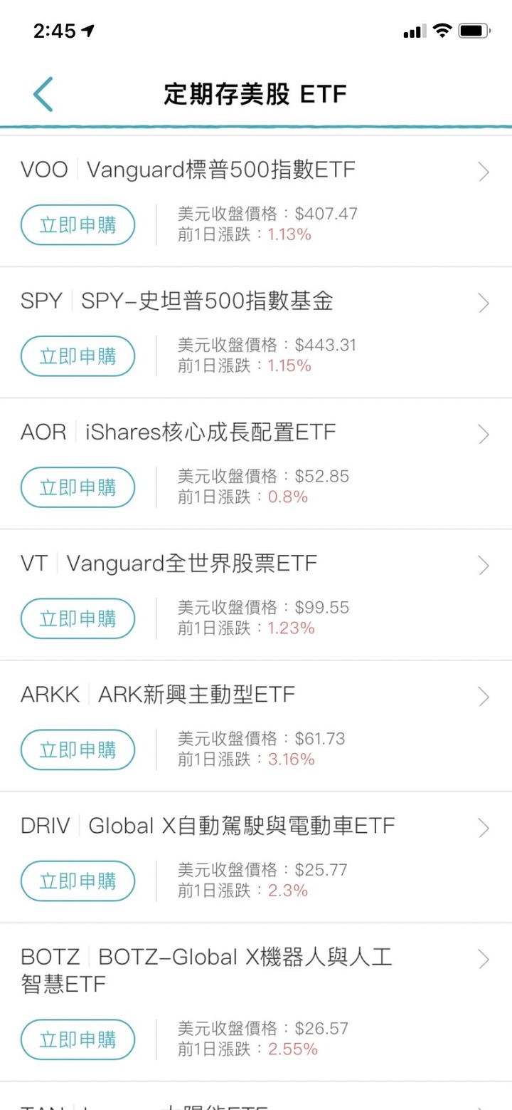 求幫挑人生第一支美股