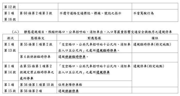 打檢舉魔人!交通違規舉發新制上路