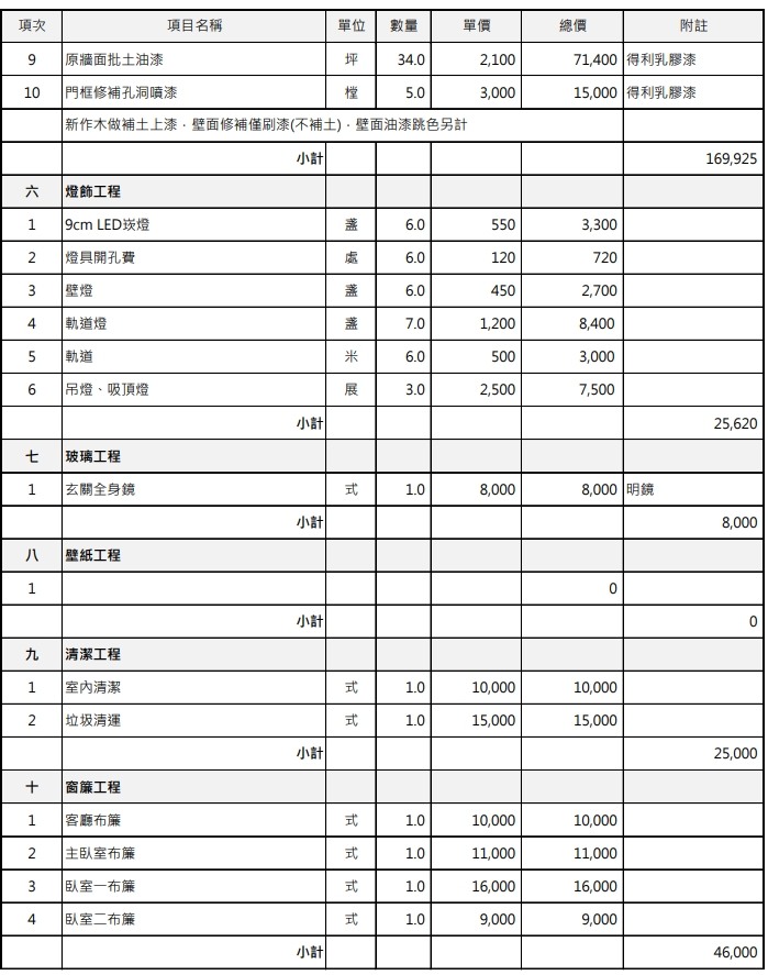 新成屋裝潢報價 請各位有經驗的大神幫看