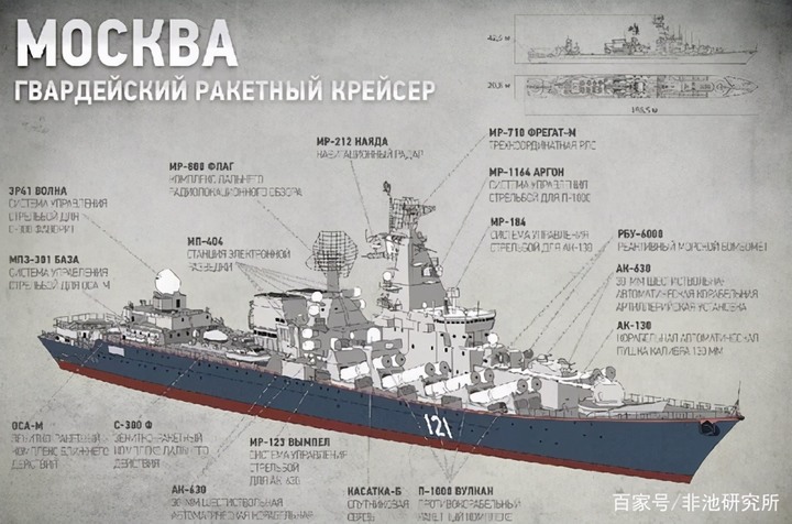另一個(新)甲午戰爭???『莫斯科號』巡洋艦2020年經過改裝升級後實力大增.但逃不過反艦飛彈擊沉