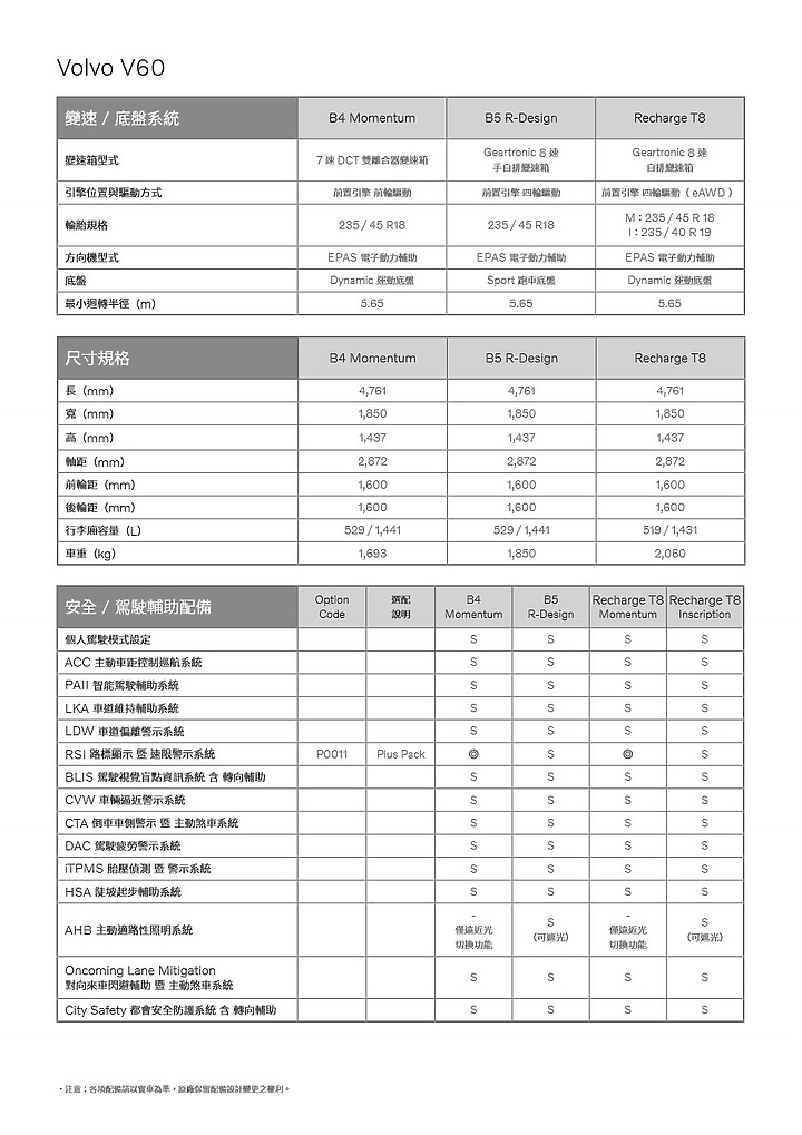點我看大圖 【採訪】Volvo 22.5 年式 V60、XC60、XC90 之 T8 Recharge 動力上市,另新增入門 Momentum 車型!