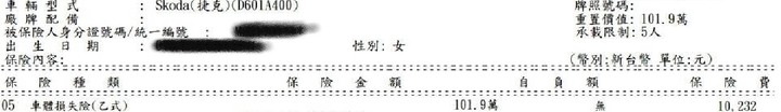 請問兩種車款的乙式保費差的如此大 前輩可以教教我為什麼嗎?