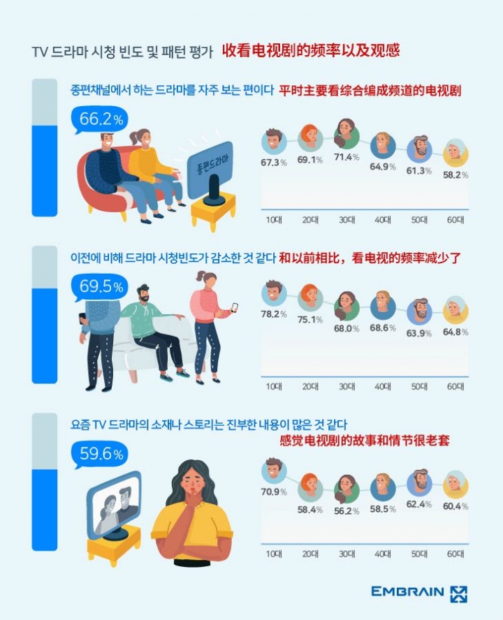 韓國影音市場概況