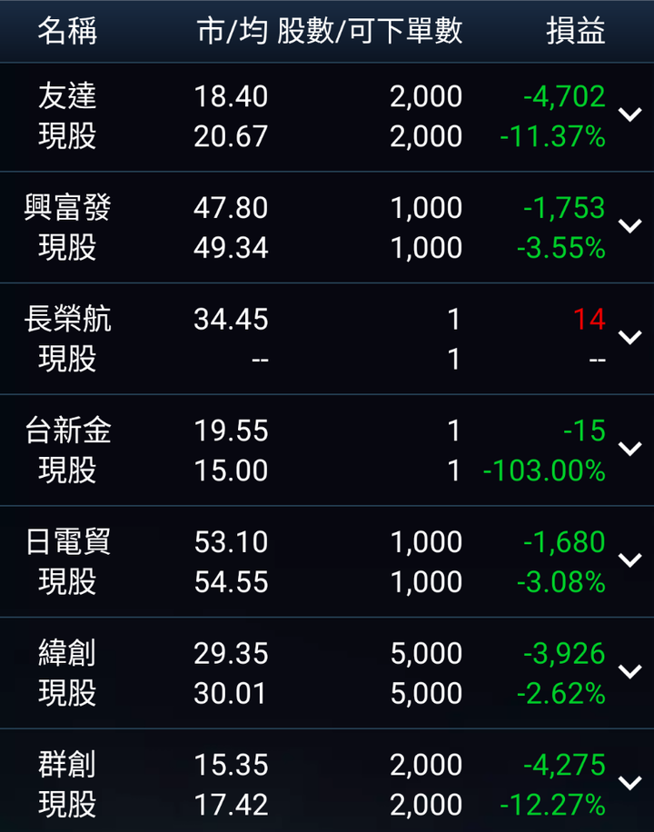 面板三熊慘套，還有救嗎?