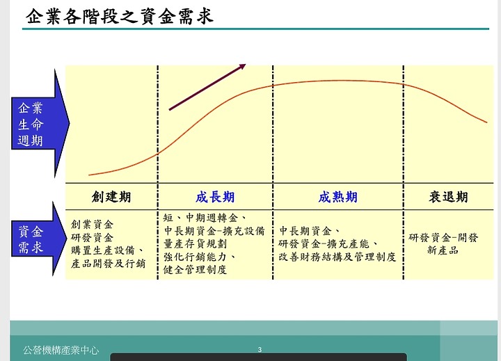 點我看大圖 一個金融人的告白,產業競爭力分析....雕蟲小技