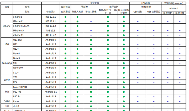 官網汽車規格修正補充