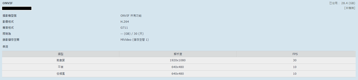 【開箱】FOSCAM C2M~雙頻WIFI攝影機(2.4G/5G)