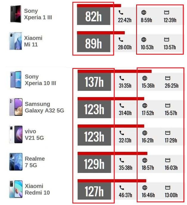 高效能處理器一定耗電嗎??