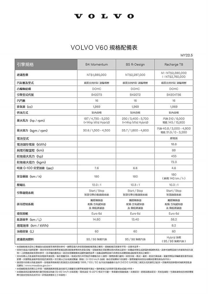 點我看大圖 【採訪】Volvo 22.5 年式 V60、XC60、XC90 之 T8 Recharge 動力上市,另新增入門 Momentum 車型!
