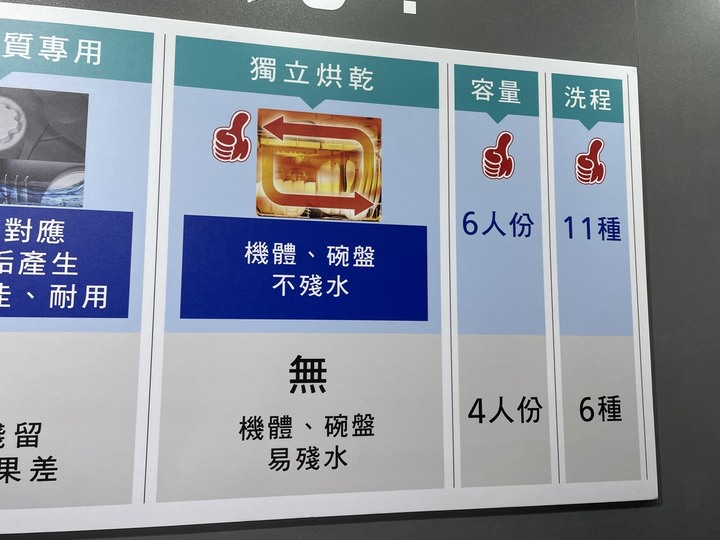 Panasonic NP-TH4WHR1TW愛妻1號桌上型洗碗機新品發表會體驗心得
