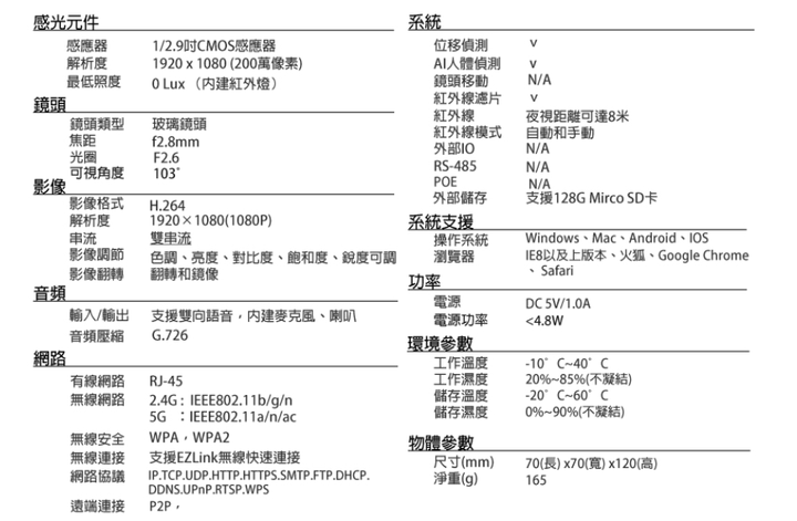 【開箱】FOSCAM C2M~雙頻WIFI攝影機(2.4G/5G)