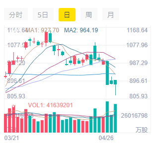 推特換人做,世界首富馬斯克卻可能要破產了...