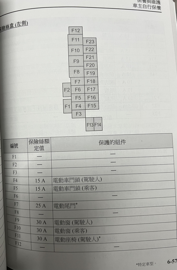 Mazda CX-30 ACC 保險絲