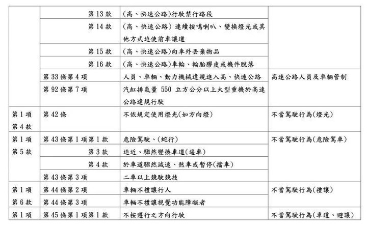 打檢舉魔人!交通違規舉發新制上路
