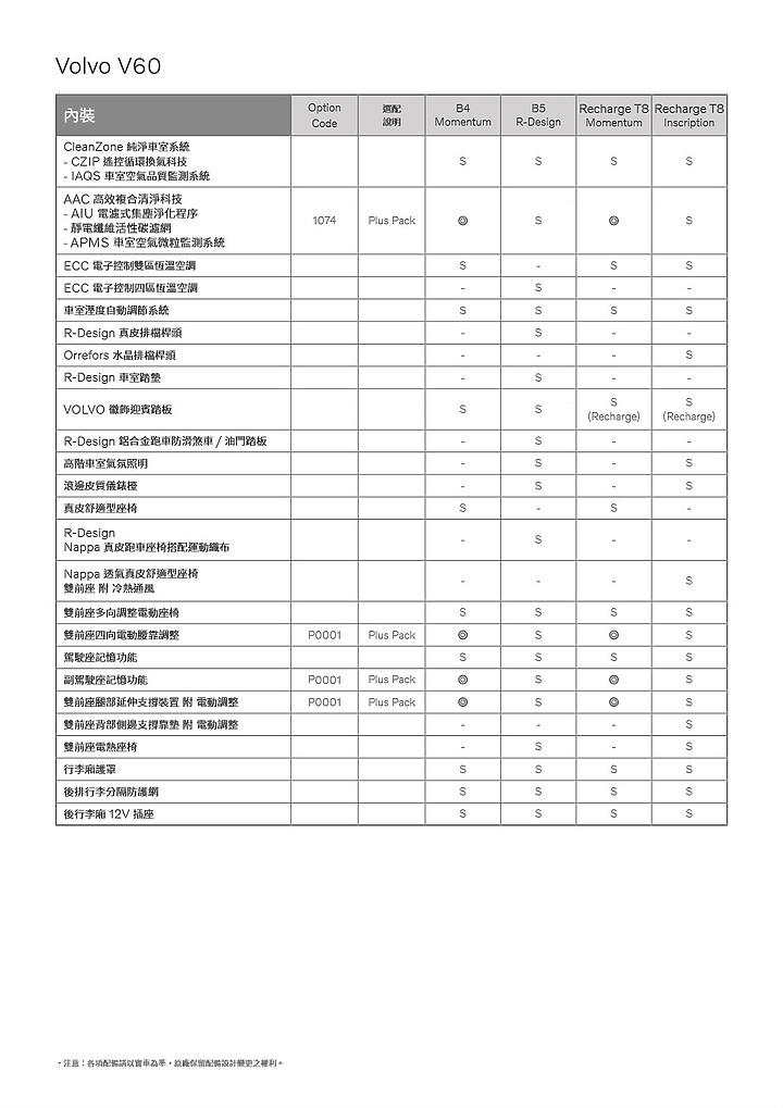 點我看大圖 【採訪】Volvo 22.5 年式 V60、XC60、XC90 之 T8 Recharge 動力上市,另新增入門 Momentum 車型!