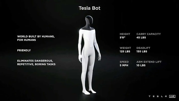 未來世界終於到來?馬斯克宣布明年將量產「Tesla Bot」機器人,並且保證不會有《魔鬼終結者》的發生!