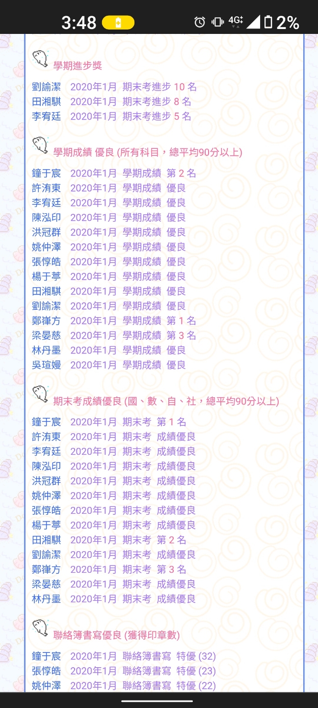 國小成績考查成績優良