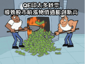 縮表=利空 大家看好股市先蹲後跳 下個月會跌多少點 來投票看看