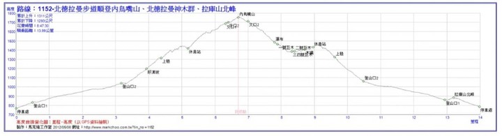 內鳥嘴 北得拉曼 P型 之順便慶生