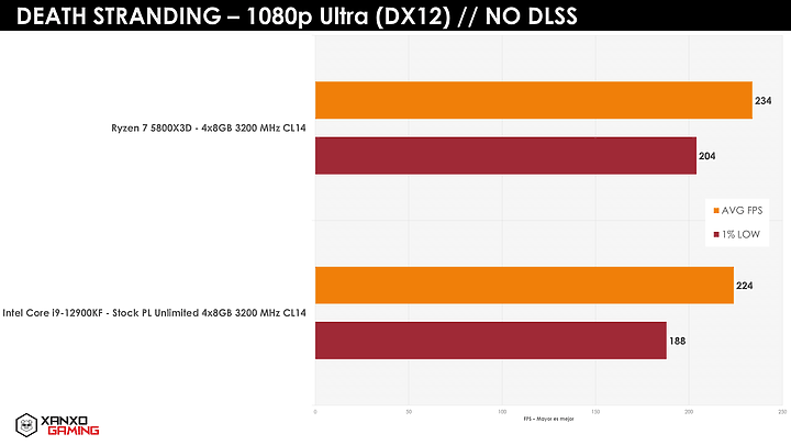 [ 4/18 更新 ] 世界初 3D 封裝 AMD 5800X3D 3月要來了嗎?