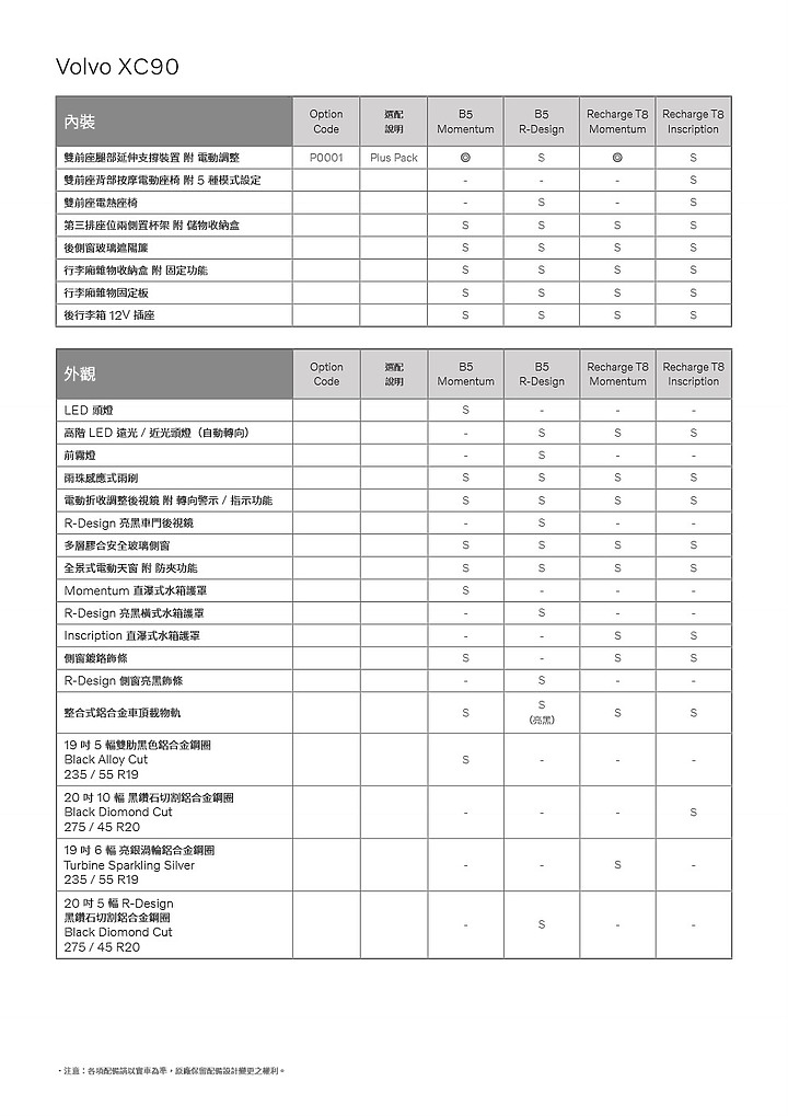 點我看大圖 【採訪】Volvo 22.5 年式 V60、XC60、XC90 之 T8 Recharge 動力上市,另新增入門 Momentum 車型!