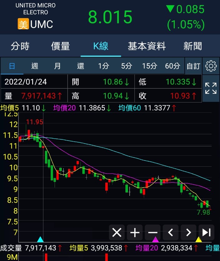 今年會是半倒體的空頭元年嗎？台積電目標價800???