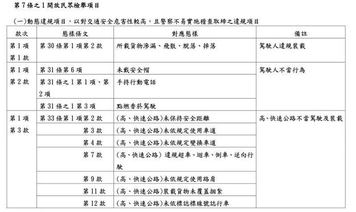 打檢舉魔人!交通違規舉發新制上路