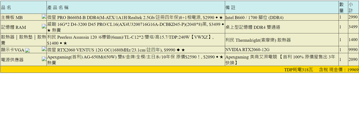 電腦組裝預算問題推薦