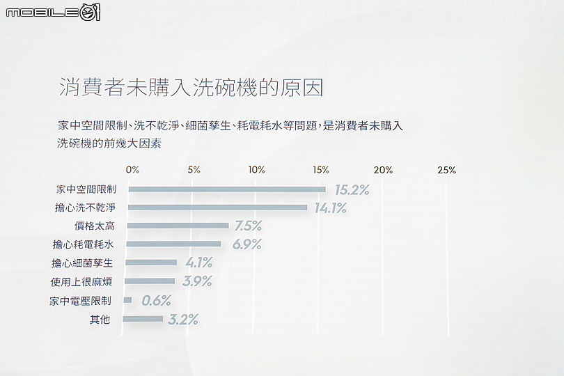 【採訪】 伊萊克斯極淨呵護系列洗碗機新品發表會 迎接解放洗碗雙手的便利生活！