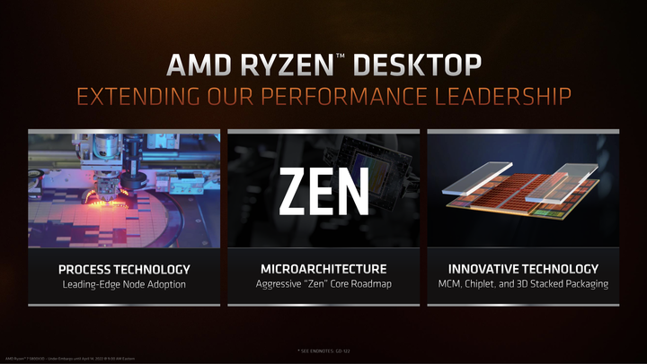 AMD Ryzen 7 5800X3D 處理器開箱實測 以 3D V-Cache 封裝設計在低功耗達成高遊戲性能