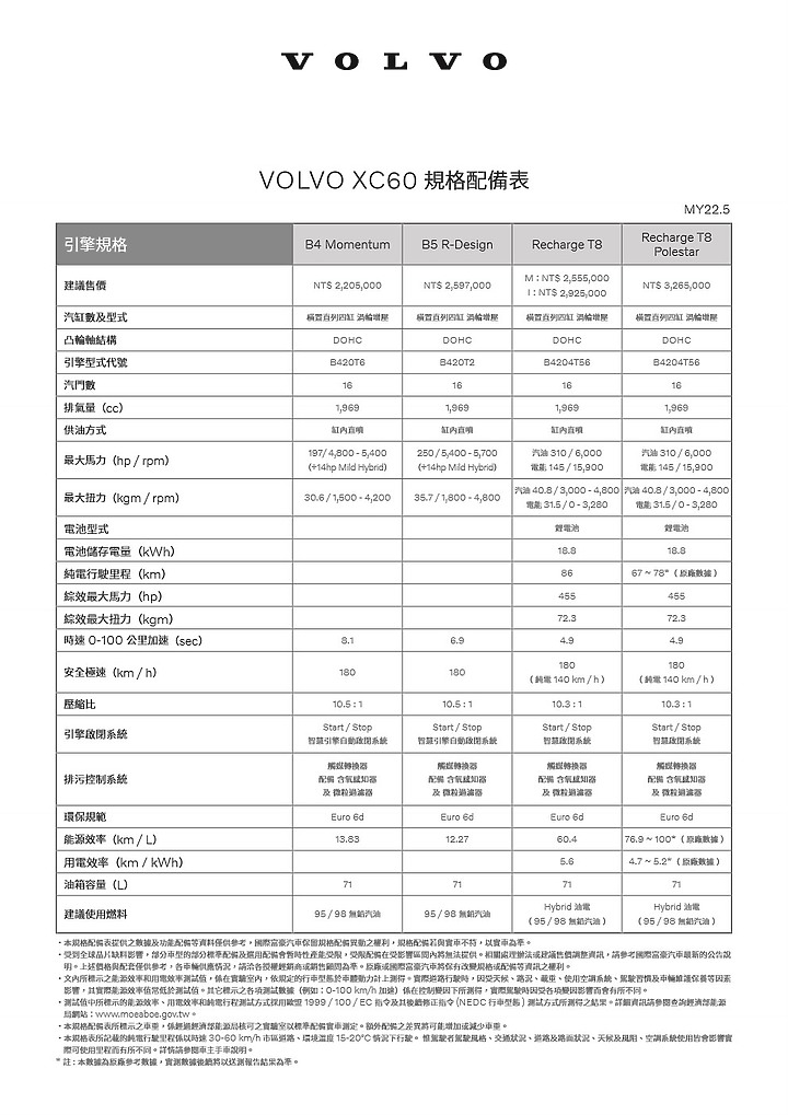 點我看大圖 【採訪】Volvo 22.5 年式 V60、XC60、XC90 之 T8 Recharge 動力上市,另新增入門 Momentum 車型!