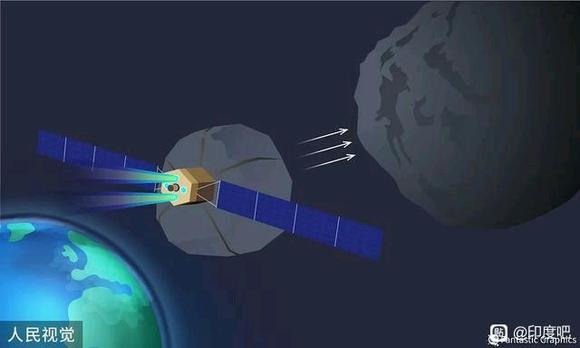 国家航天局：我国将要组建近地小行星防御系统。