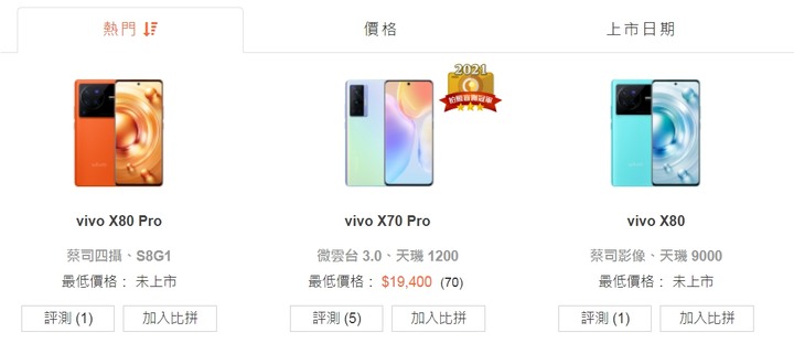 VIVO X80資訊