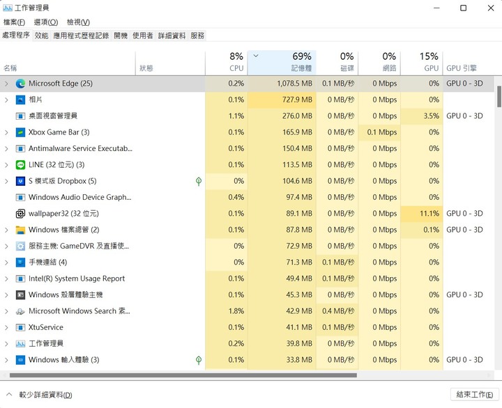 【問題】2022版 gu603 M16 溫度與耗電問題