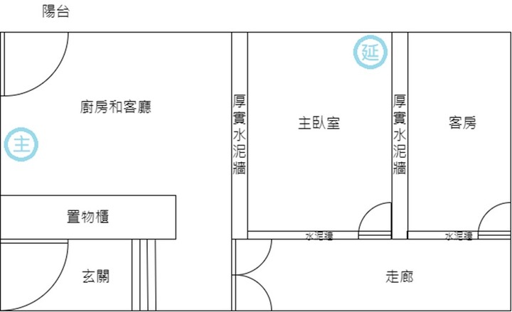 孝親好選擇~M32路由器架設家中網路開箱分享