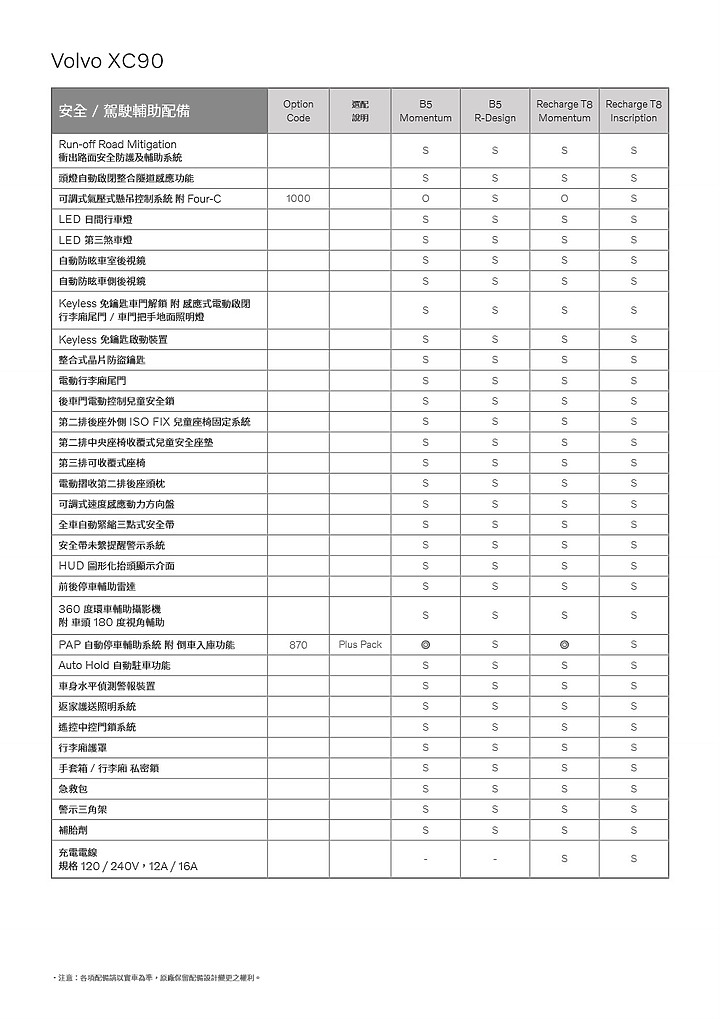 點我看大圖 【採訪】Volvo 22.5 年式 V60、XC60、XC90 之 T8 Recharge 動力上市,另新增入門 Momentum 車型!