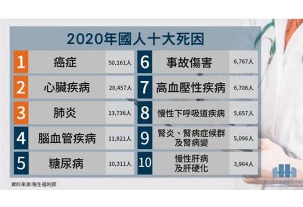 車禍死亡清零，必須禁止人民騎車與開車