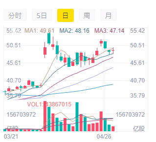 推特換人做,世界首富馬斯克卻可能要破產了...