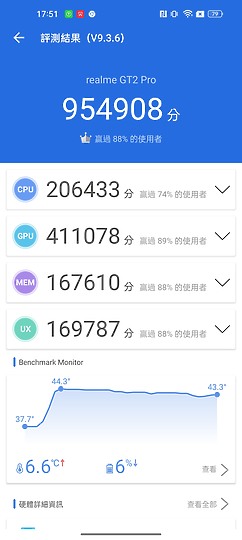 realme GT2 Pro / 小米12 Pro拍攝對比｜同規旗艦誰佔優？