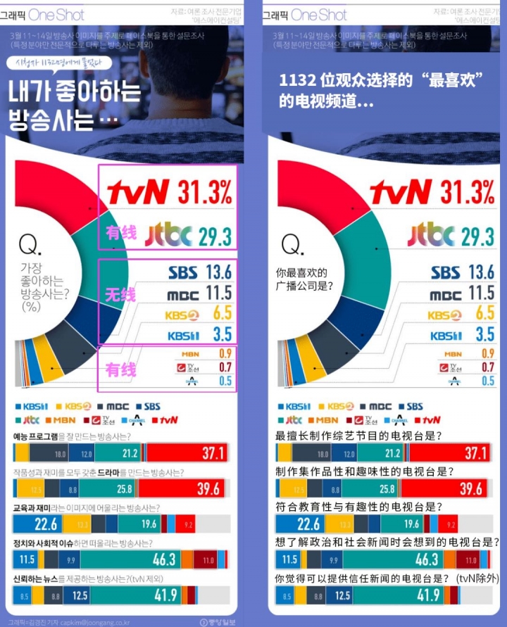 韓國影音市場概況
