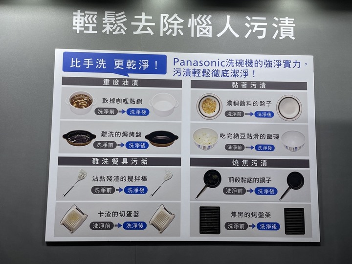 Panasonic NP-TH4WHR1TW愛妻1號桌上型洗碗機新品發表會體驗心得