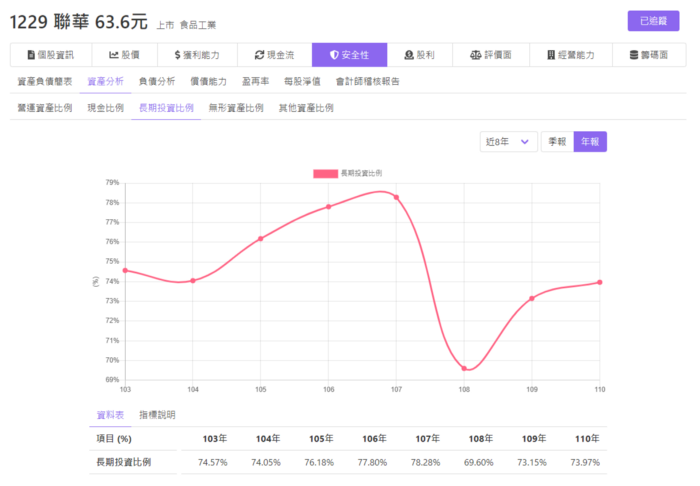 如何評估個股財務安全性