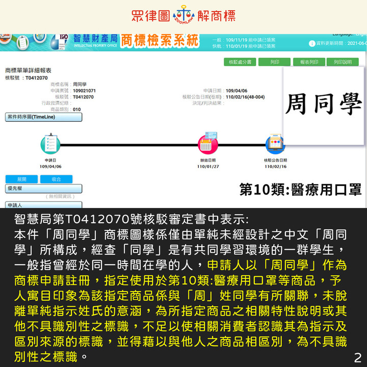 姓氏能否取得商標權?