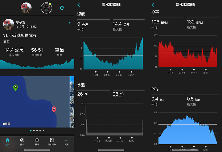 (映像分享) 徜徉海天一色，享樂不斷電in小琉球 feat. Garmin Descent G1 Solar