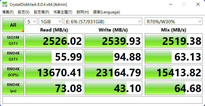 ACASIS TBU401 USB4 SSD外接盒搭ASUS ThunderboltEX4擴充卡測試