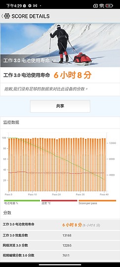 realme GT2 Pro / 小米12 Pro拍攝對比｜同規旗艦誰佔優？