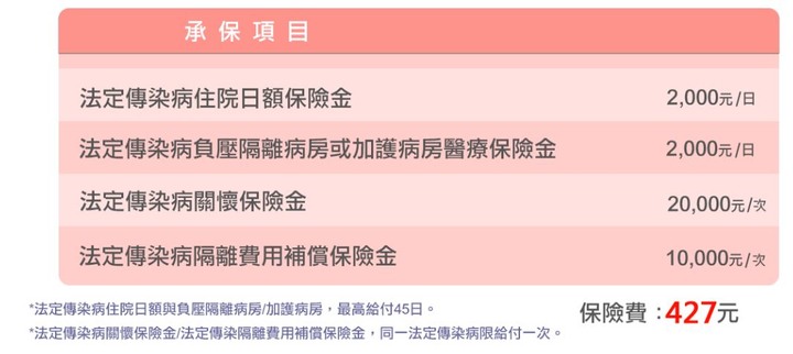 防疫險