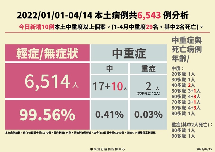 強制打第三劑嗎?